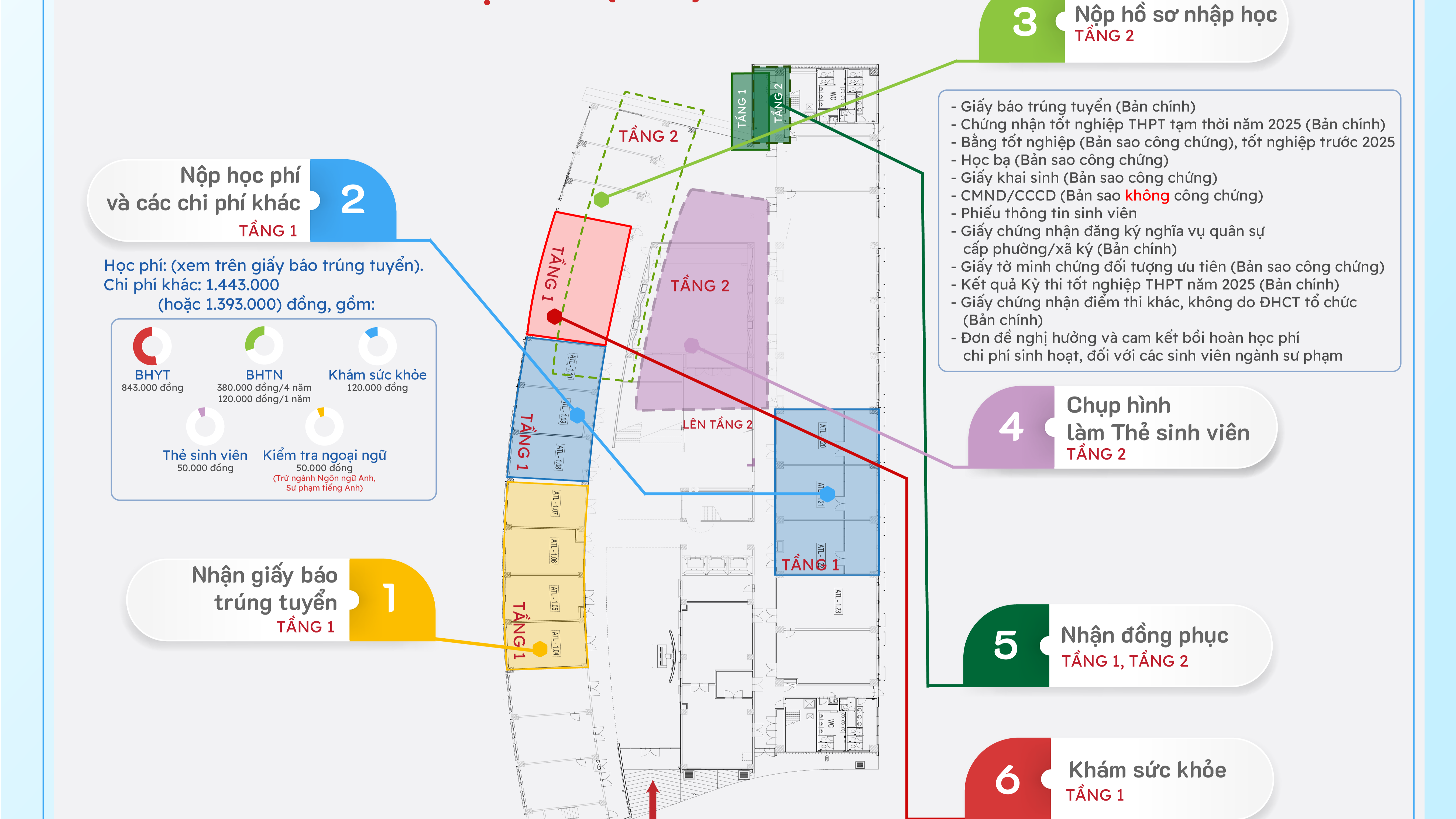 [Infographic] Sơ đồ Hướng dẫn thủ tục nhập học Khóa 51
